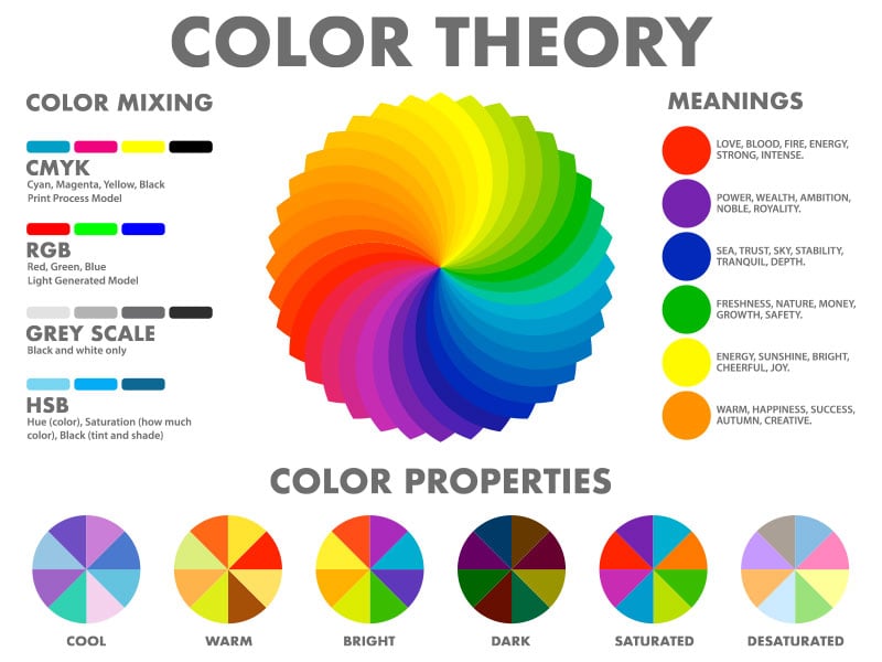 color wheel with other color combos