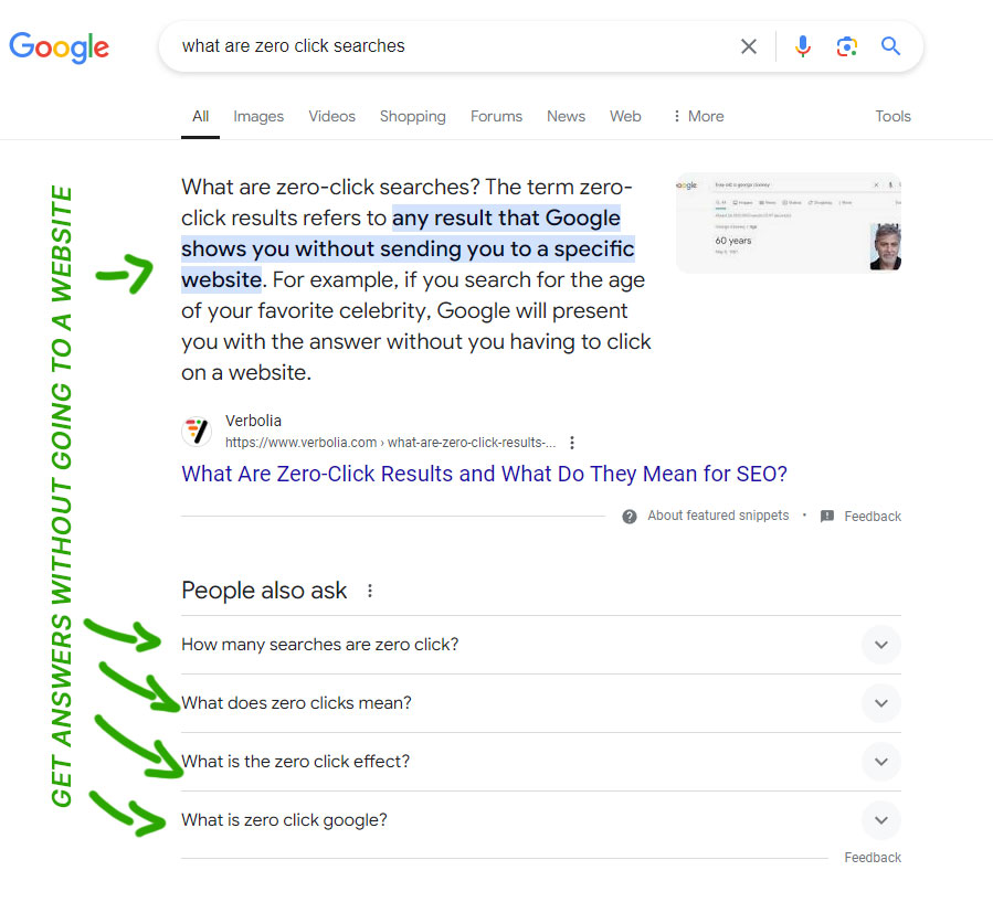 Search results on google for what are zero click searches showing a generated summary and people also ask questions & answers