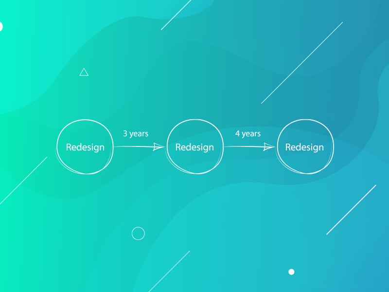 Featured image for How Often Should You Redesign Your Website and Why