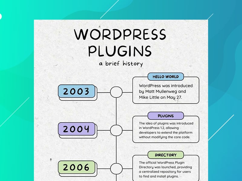 Read Key Dates in WordPress Plugin History: A Timeline
